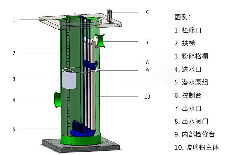 湖南2500m3/d智能一體化污水提升泵站結(jié)構(gòu)系統(tǒng)